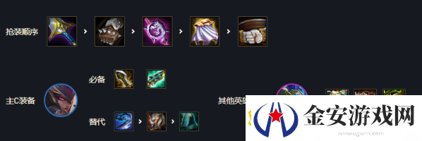 云顶之弈s7狂刃战士阵容怎么玩