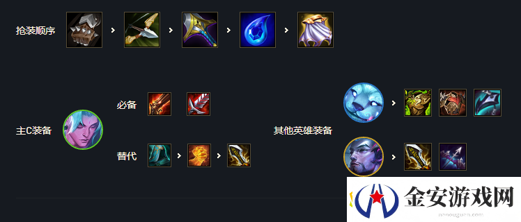 云顶之弈s7狂刃战士阵容怎么玩