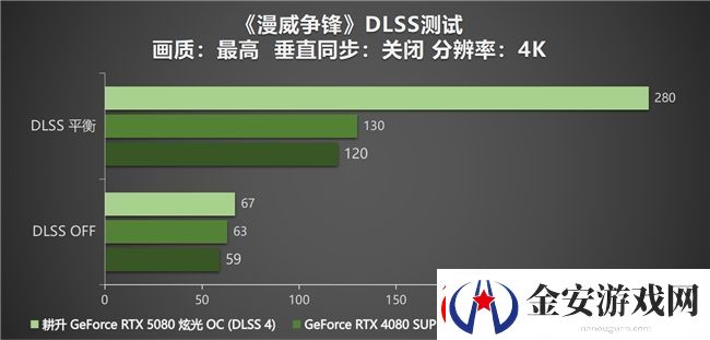 DLSS