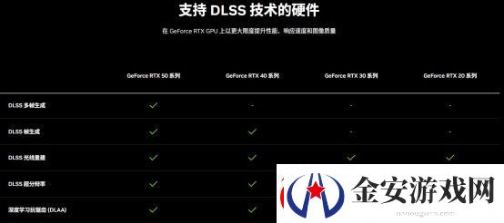 DLSS