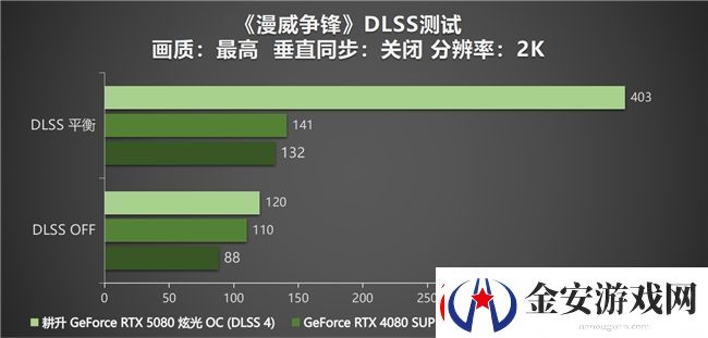 DLSS
