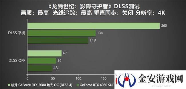 DLSS