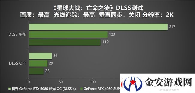 DLSS