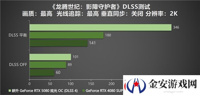 DLSS