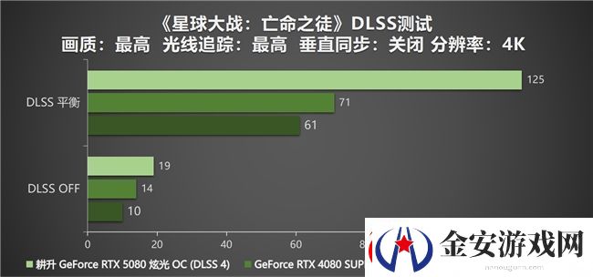 DLSS