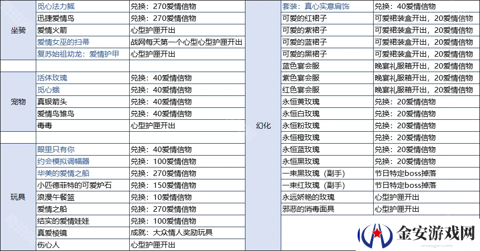 魔兽世界2025情人节藏品怎么获得