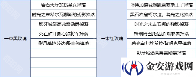 魔兽世界2025情人节藏品怎么获得