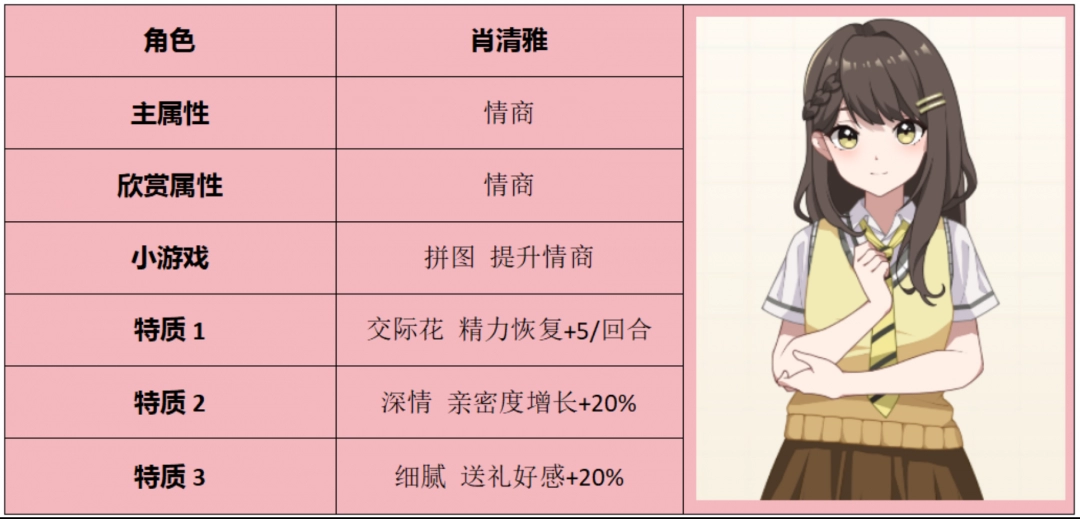 学生时代肖清雅角色属性及表白条件介绍