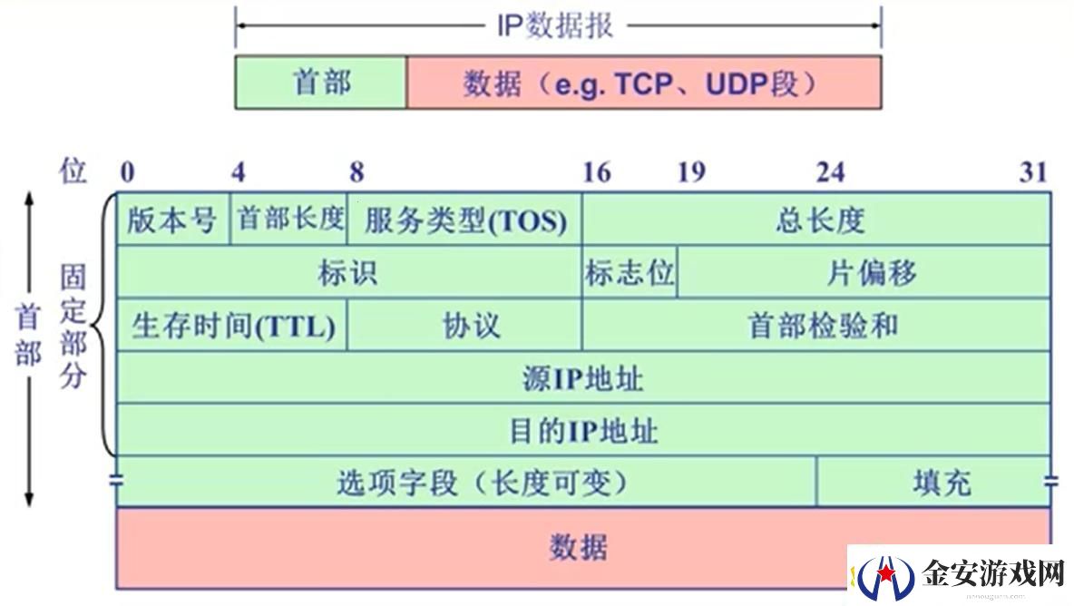 EFI网络0