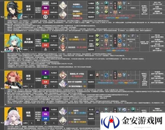 深空之眼熯天·提尔角色打法攻略高机动近战输出与技能连招详解