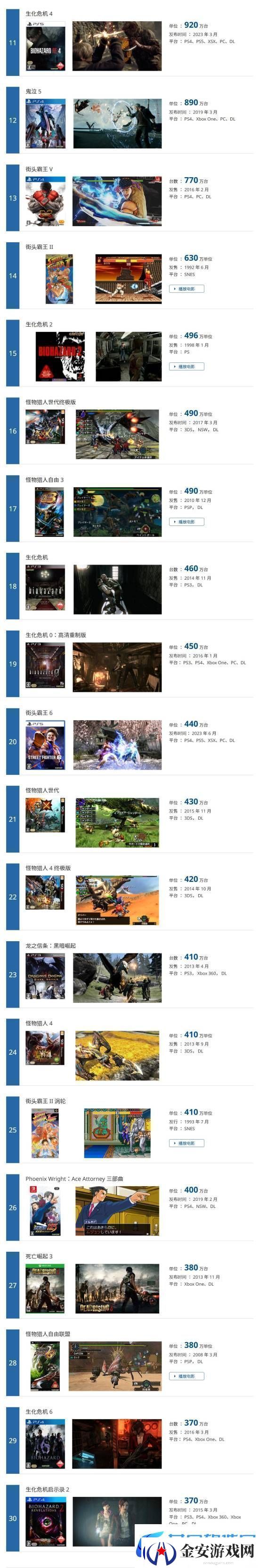 卡普空游戏销量更新