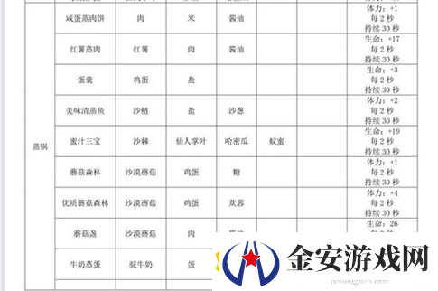 沙石镇时光食谱大全