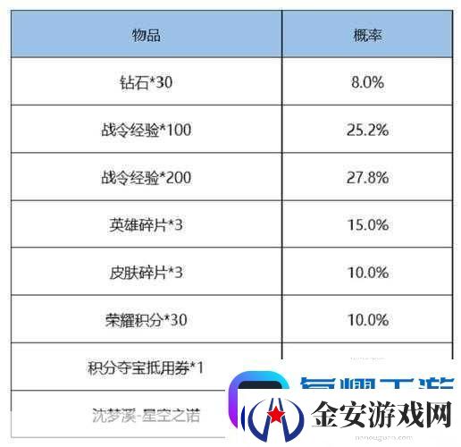王者荣耀S20赛季战令结束时间全解析软件教程玩法