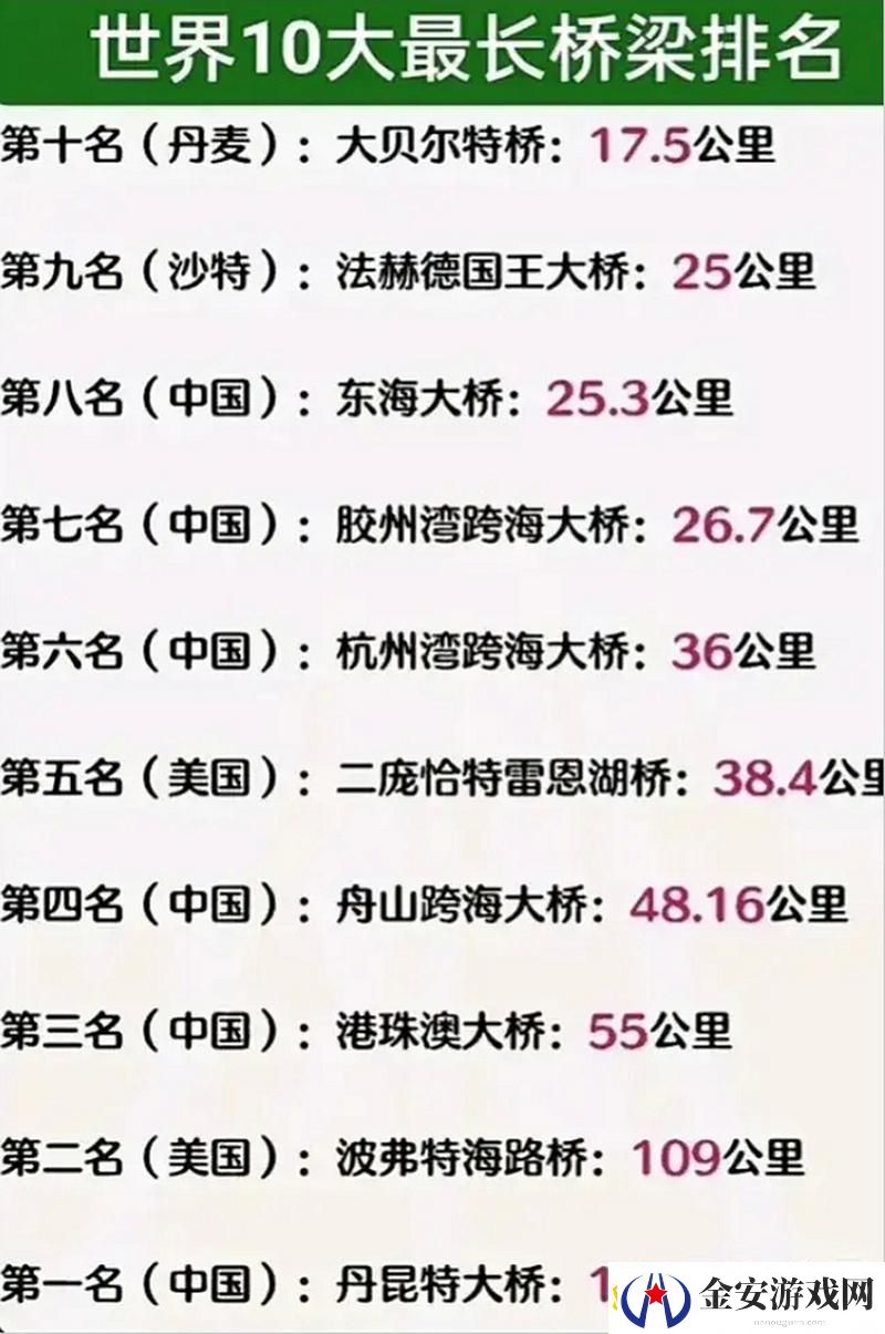 欧亚尺码专线成就跨洲桥梁