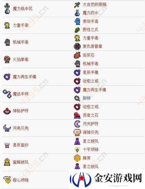 泰拉瑞亚游戏中巫师徽章的详细获取方法及佩戴后效果全面解析
