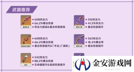 【原神】V5.2攻略