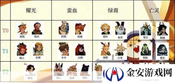 剑与远征启程赛特斯黑豹之影技能全揭秘