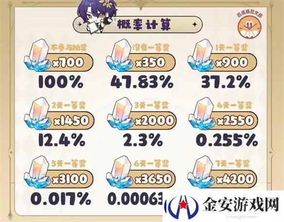 欧皇大战数据党