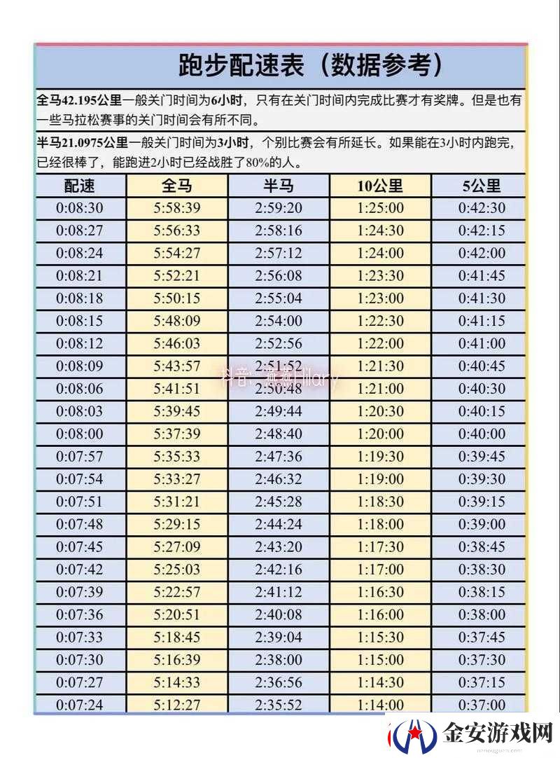 人马配速
