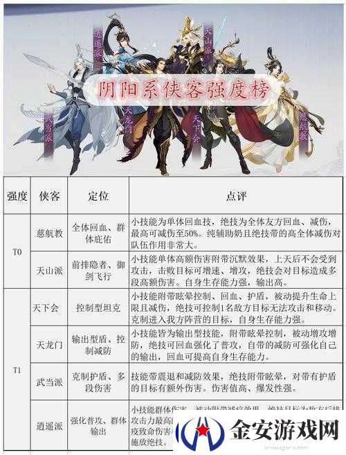 武林闲侠九天宗阵容搭配深度解析