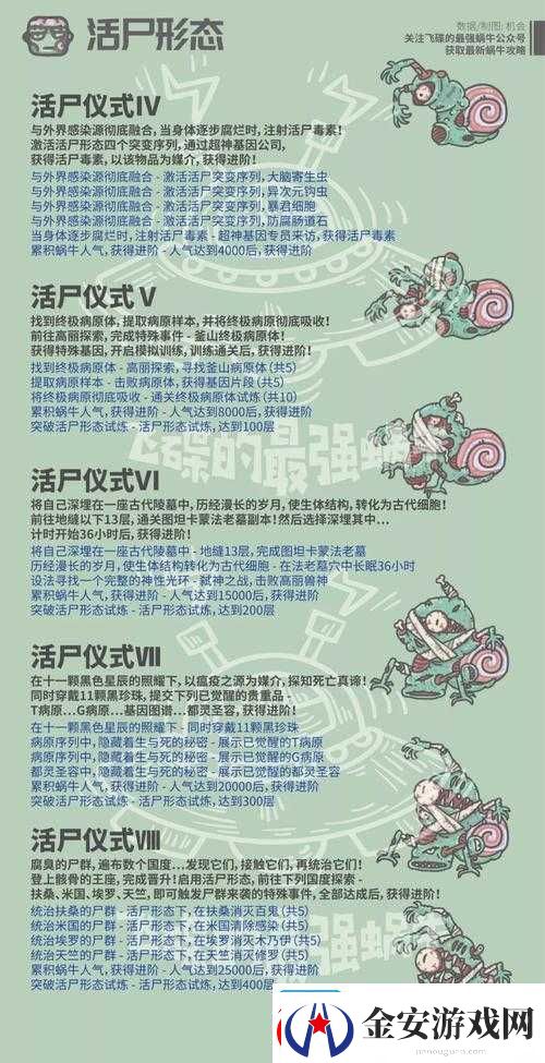 揭秘！最强蜗牛游戏内天赋果实高效获取策略与全攻略指南
