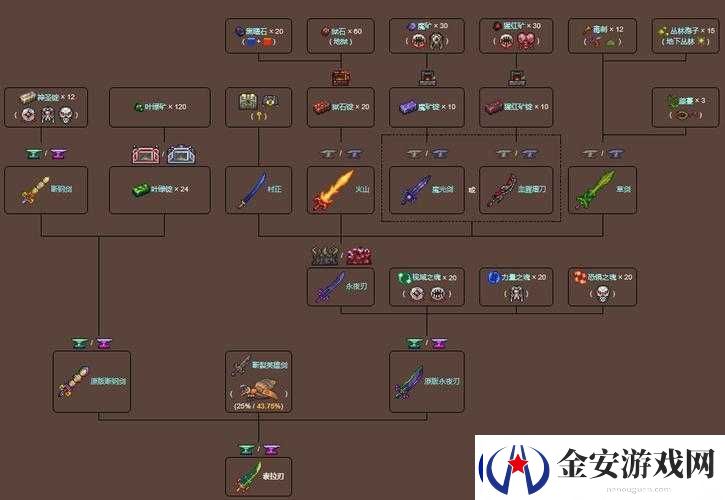 泰拉瑞亚游戏中白骨之剑的合成方法与详细属性全面解析