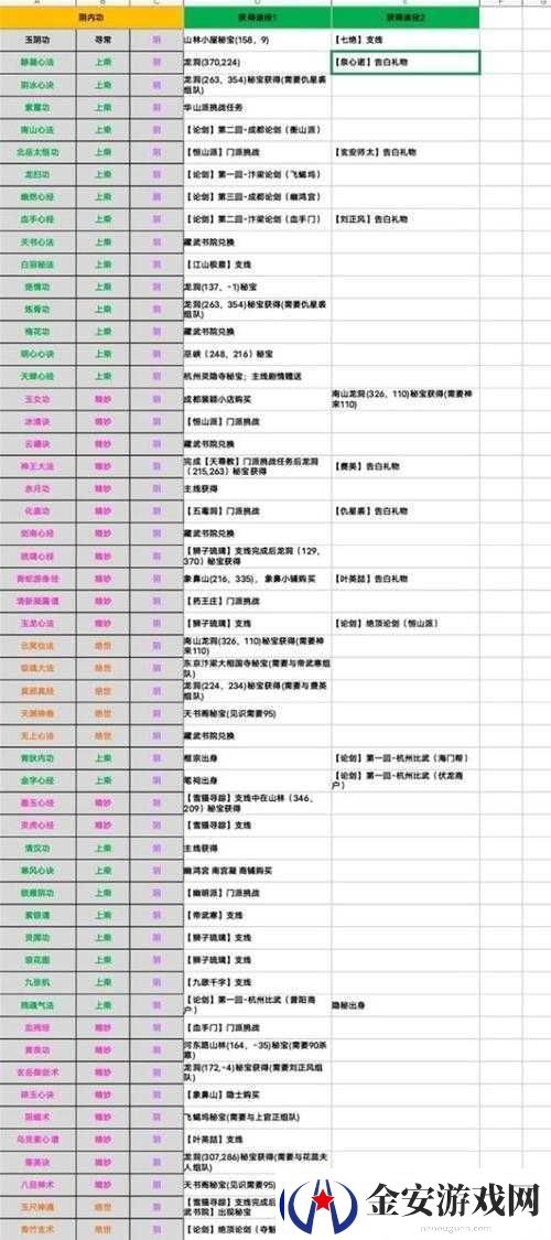 烟雨江湖势力任务全攻略