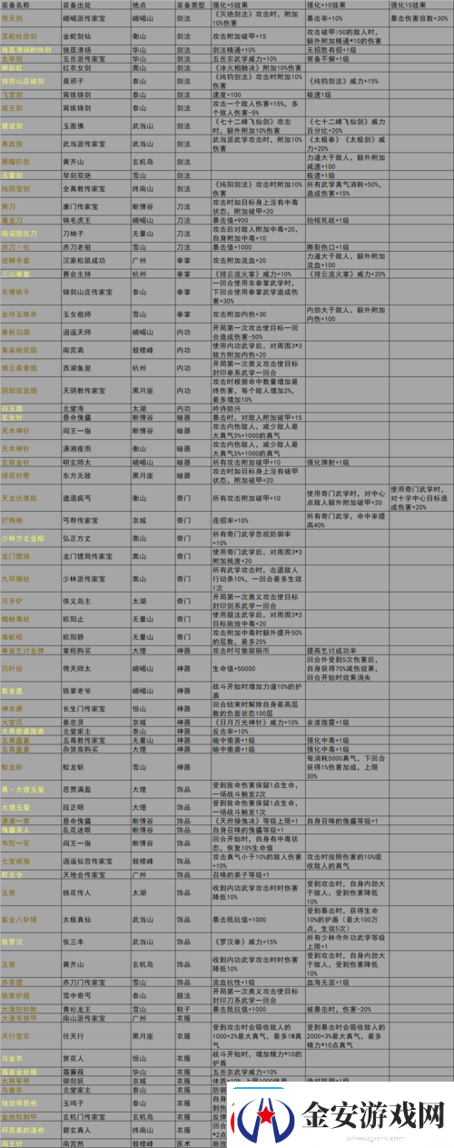 我的侠客游戏中罗汉伏魔神功获取攻略