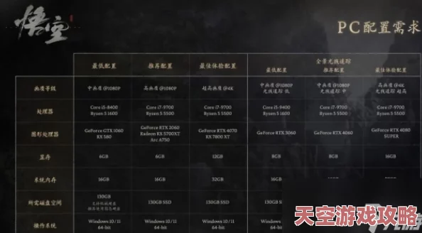 2024最新游戏配置要求详细介绍及推荐
