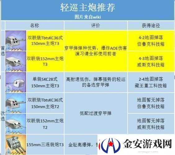 碧蓝航线芝加哥装备搭配攻略