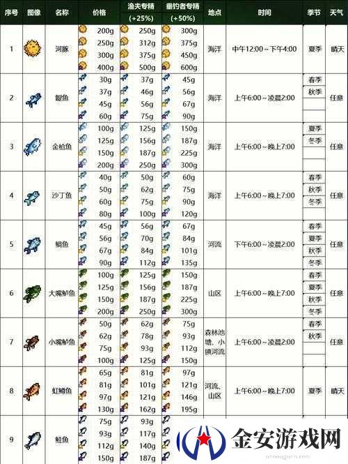 星露谷物语深度攻略
