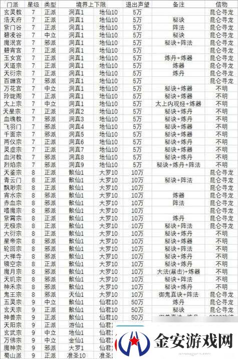 热血仙境探索