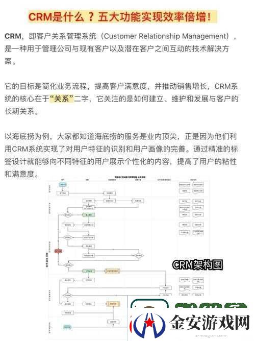 如何利用成免费CRM在线看提升企业客户管理效率的实用指南