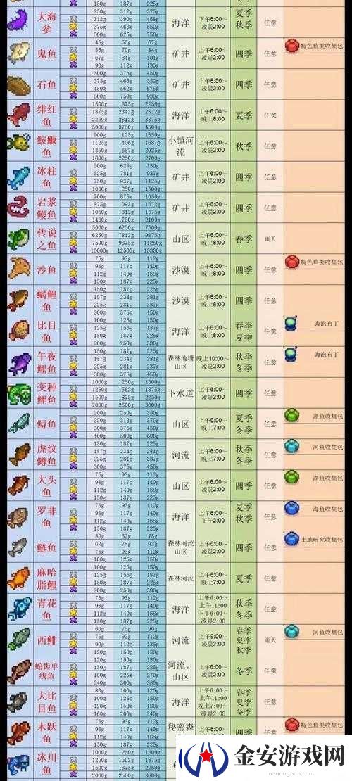 星露谷物语游戏中河鱼垂钓祭献活动全攻略及任务细节详解