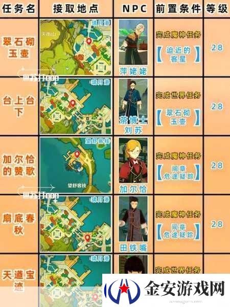 原神探险指南