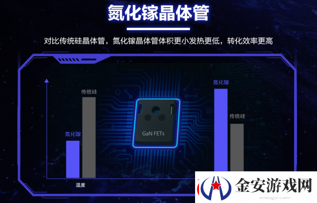 华硕高品质电源