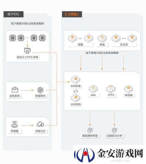 1V6高HP系统