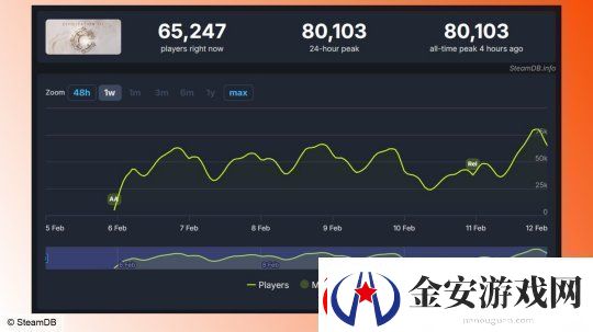 文明7全面发布玩家评价渐升