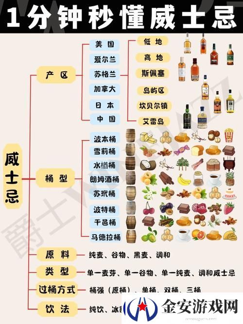 深入探索“99