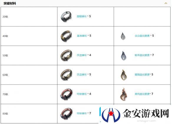 鸣潮2.0新武器叙别的罗曼史装备图鉴
