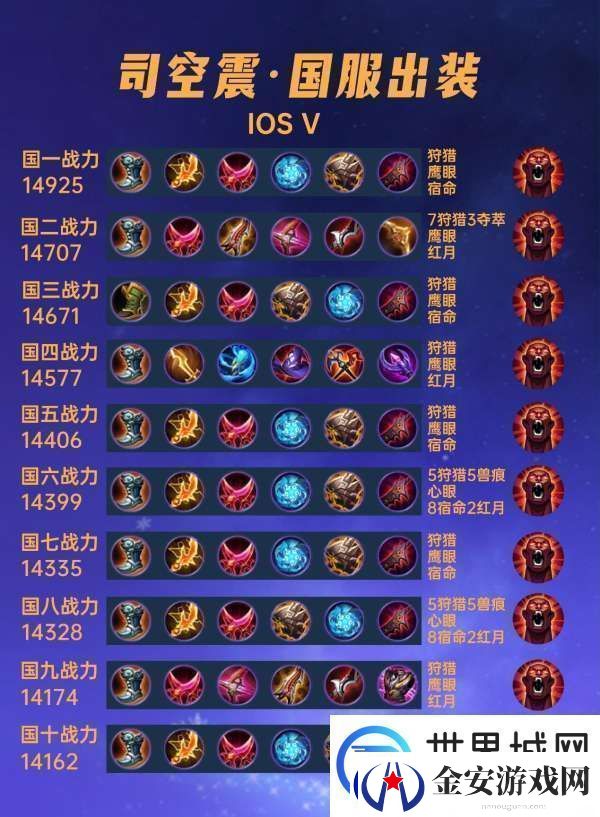 40位国服司空震出装铭文汇总