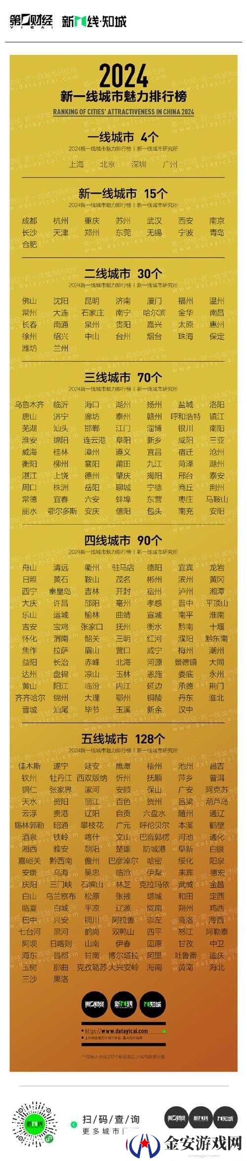 精品无人区一线二线三线区别