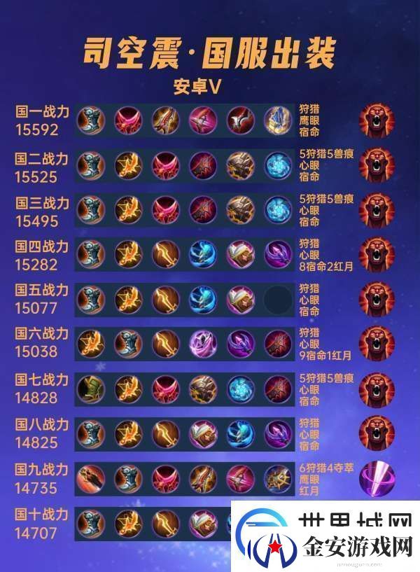 40位国服司空震出装铭文汇总