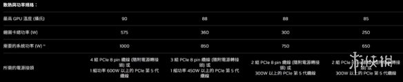 又得换主板了！50系显卡采用PCIE5.0插口