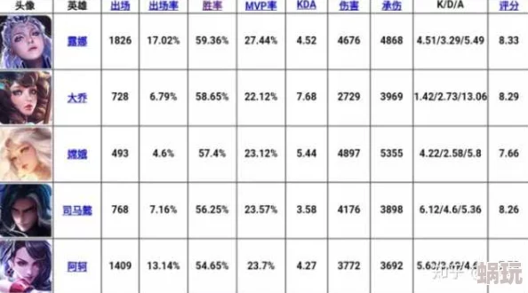 王者对决：揭秘最强英雄排行，详解英雄选择策略与技巧
