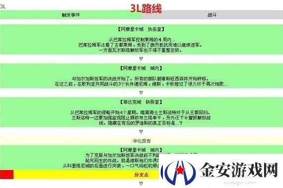 魔女骑士团新手指南