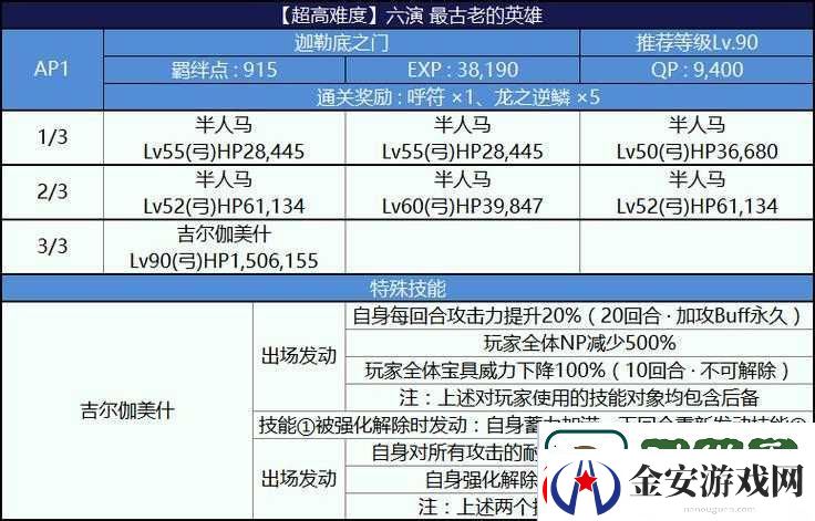 FGO尼禄祭再临决赛上级全面攻略
