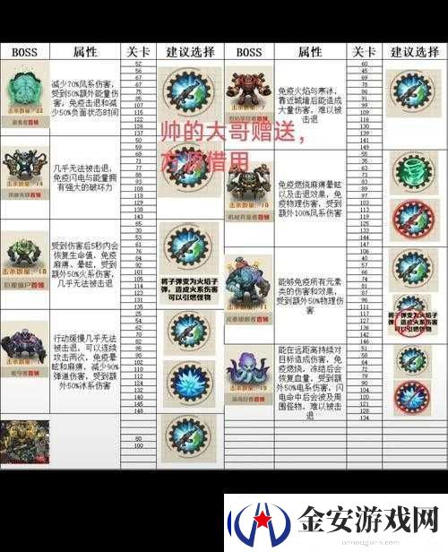 石质碎片第一个BOSS打法全攻略