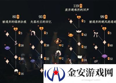 光遇归巢季多少天毕业