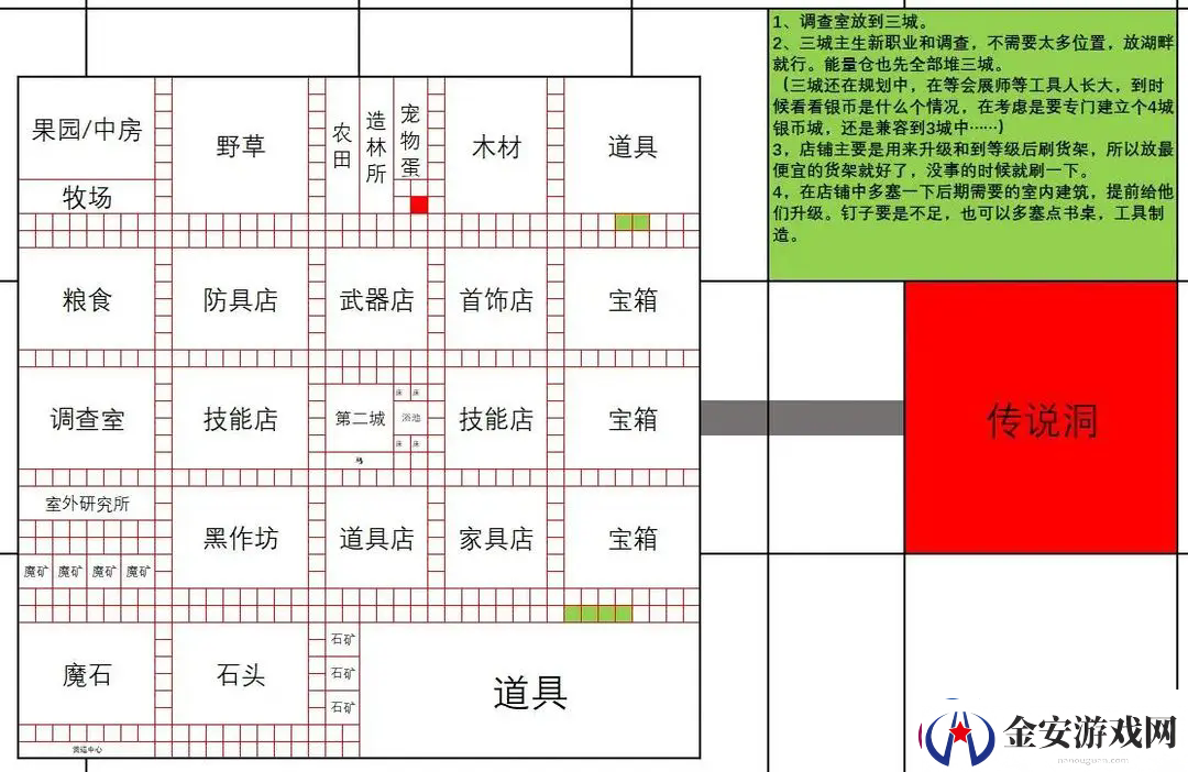 王都创世录一城前期参考布局